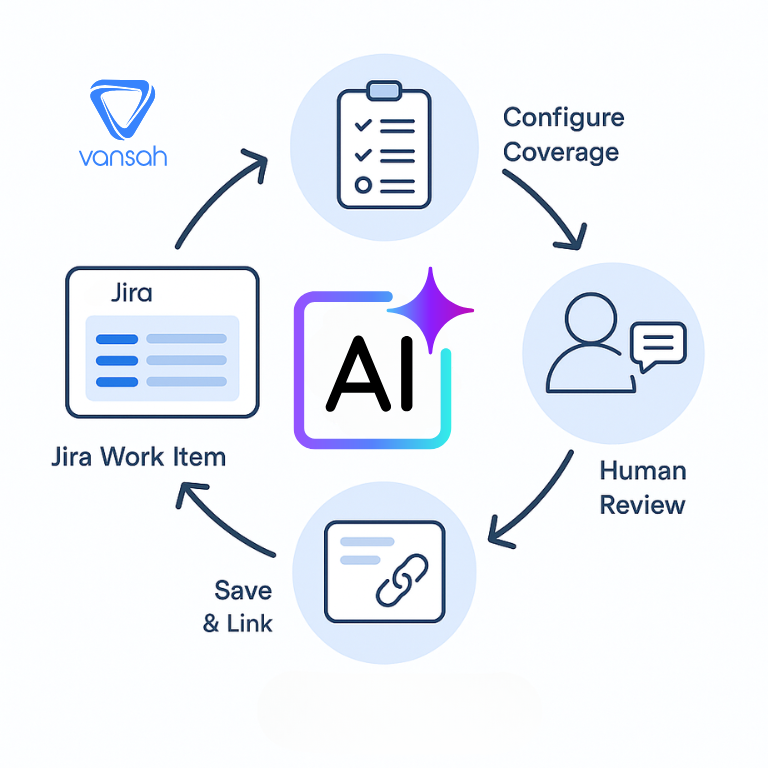 security-privacy-7 | Vansah Test Management For Jira